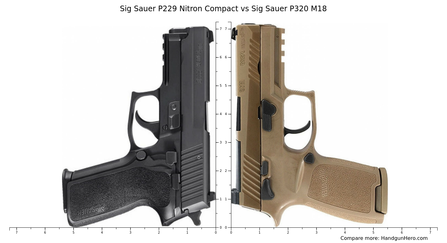 Sig Sauer P229 Nitron Compact Vs Sig Sauer P320 M18 Size Comparison Handgun Hero