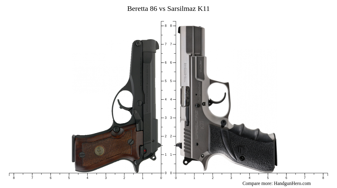 Beretta 86 Vs Sarsilmaz K11 Size Comparison Handgun Hero 6012