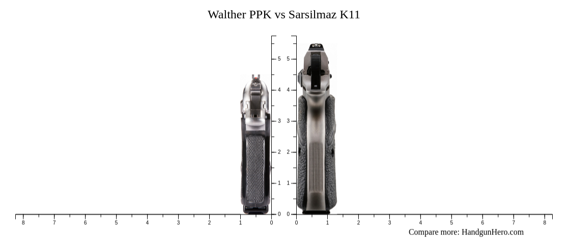 Walther Ppk Vs Sarsilmaz K11 Size Comparison Handgun Hero 5405