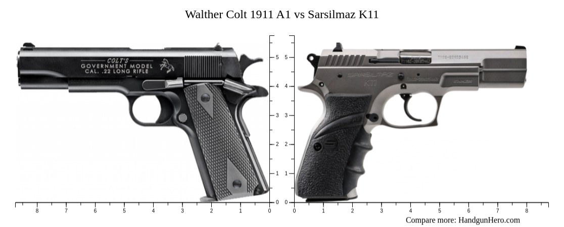 Walther Colt 1911 A1 vs Sarsilmaz K11 size comparison | Handgun Hero