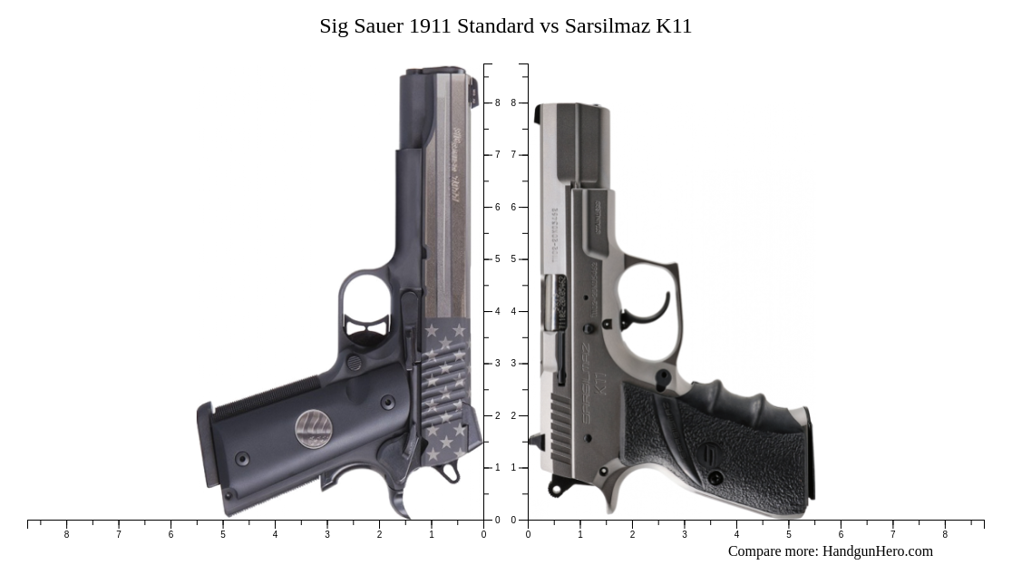 Sig Sauer 1911 Standard Vs Sarsilmaz K11 Size Comparison Handgun Hero 7007