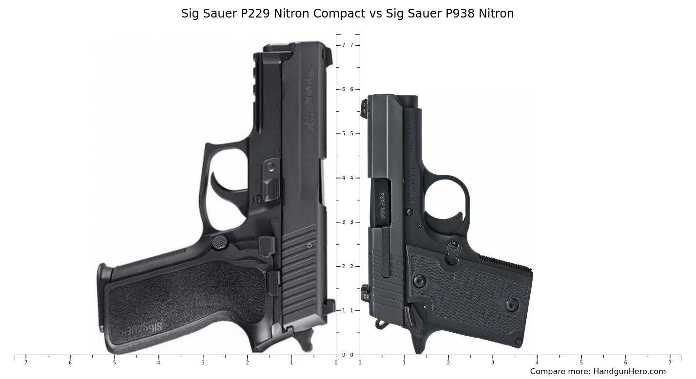 Sig Sauer P Nitron Compact Vs Sig Sauer P Nitron Vs Sig Sauer P Vs Ruger Lcp Max Size