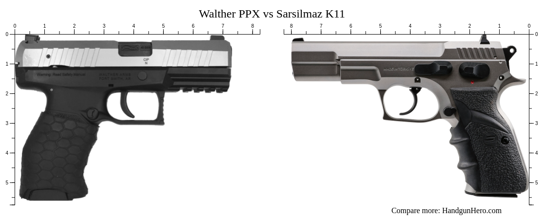 Walther Ppx Vs Sarsilmaz K11 Size Comparison Handgun Hero 9552