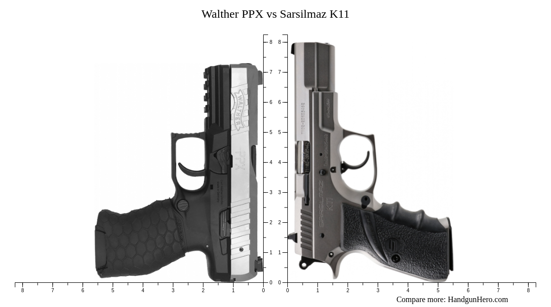 Walther Ppx Vs Sarsilmaz K11 Size Comparison Handgun Hero 9693
