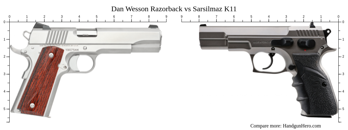 Dan Wesson Razorback Vs Sarsilmaz K11 Size Comparison Handgun Hero 7068