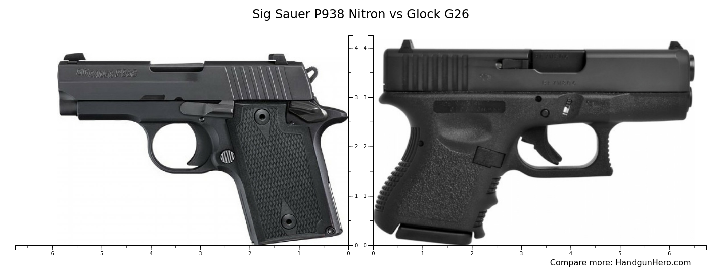 Sig Sauer P938 Nitron vs Glock G26 size comparison | Handgun Hero