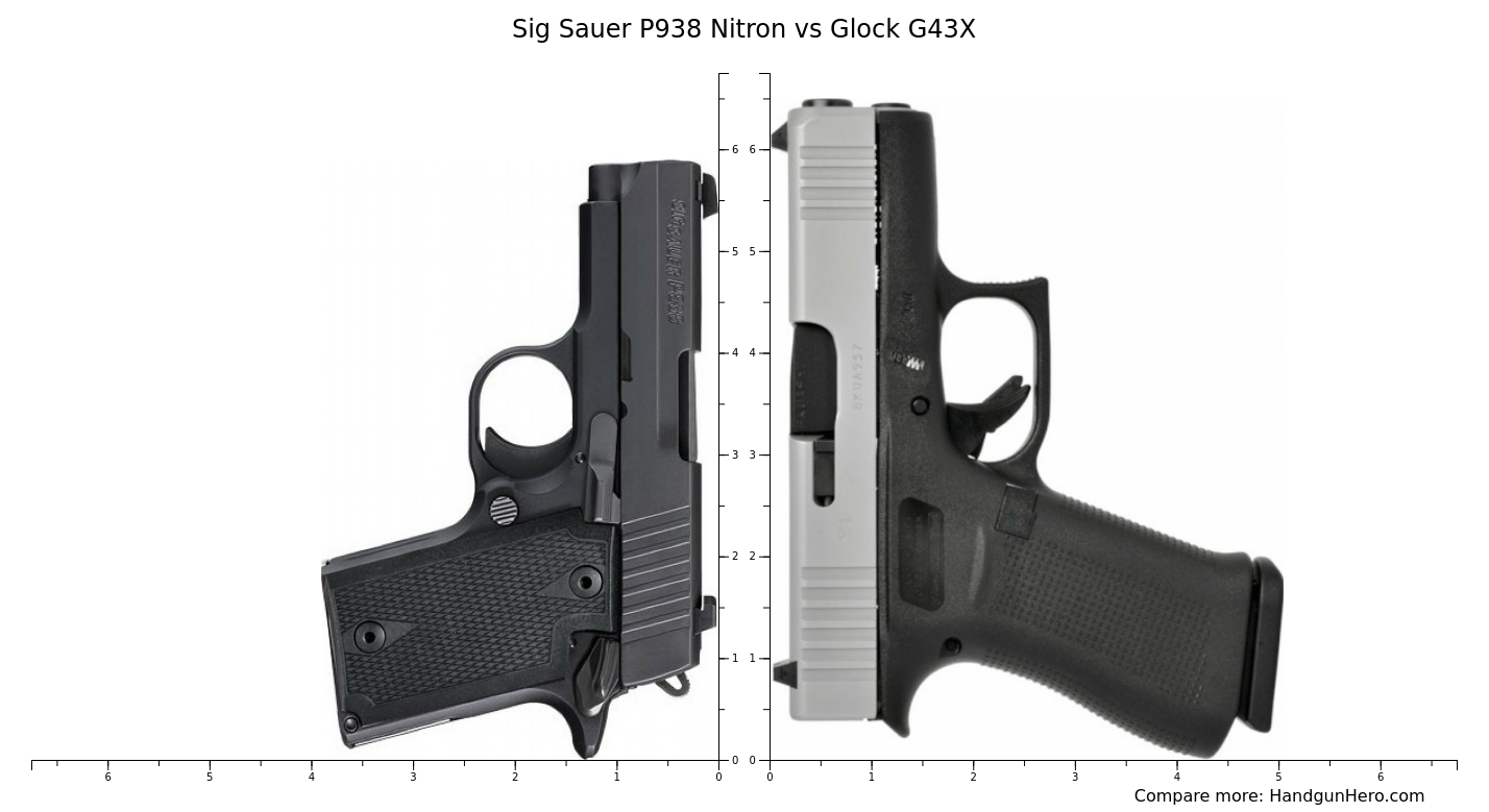 Sig Sauer P938 Nitron vs Glock G43X size comparison | Handgun Hero