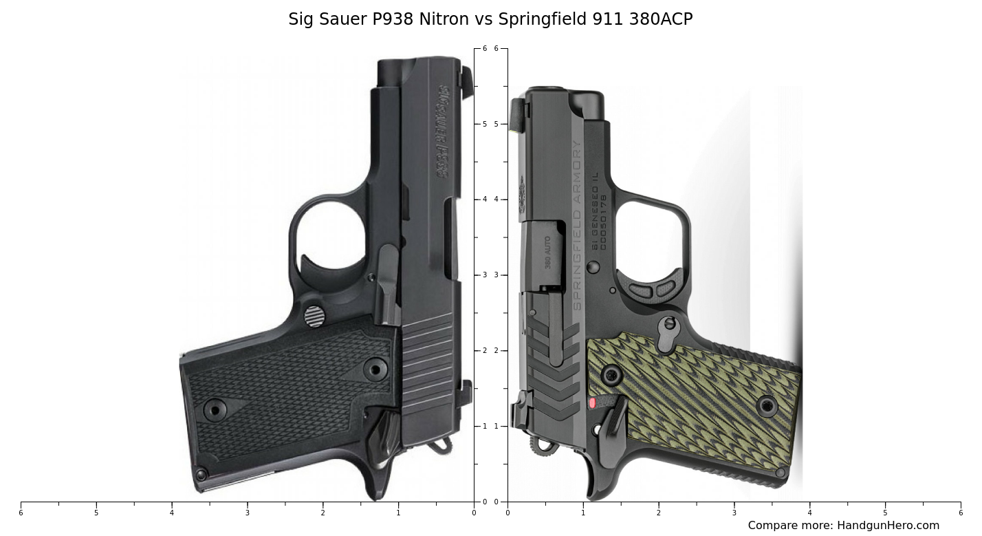 Sig Sauer P938 Nitron vs Springfield 911 380ACP size comparison ...