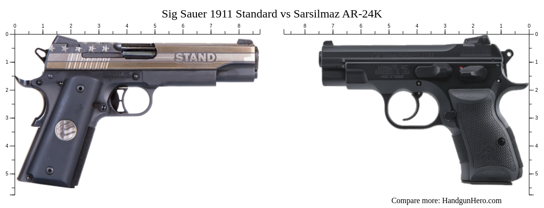 Sig Sauer 1911 Standard Vs Sarsilmaz Ar 24k Size Comparison Handgun Hero 8001