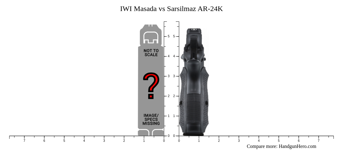 sarsilmaz-ar-24k-vs-iwi-masada-size-comparison-handgun-hero