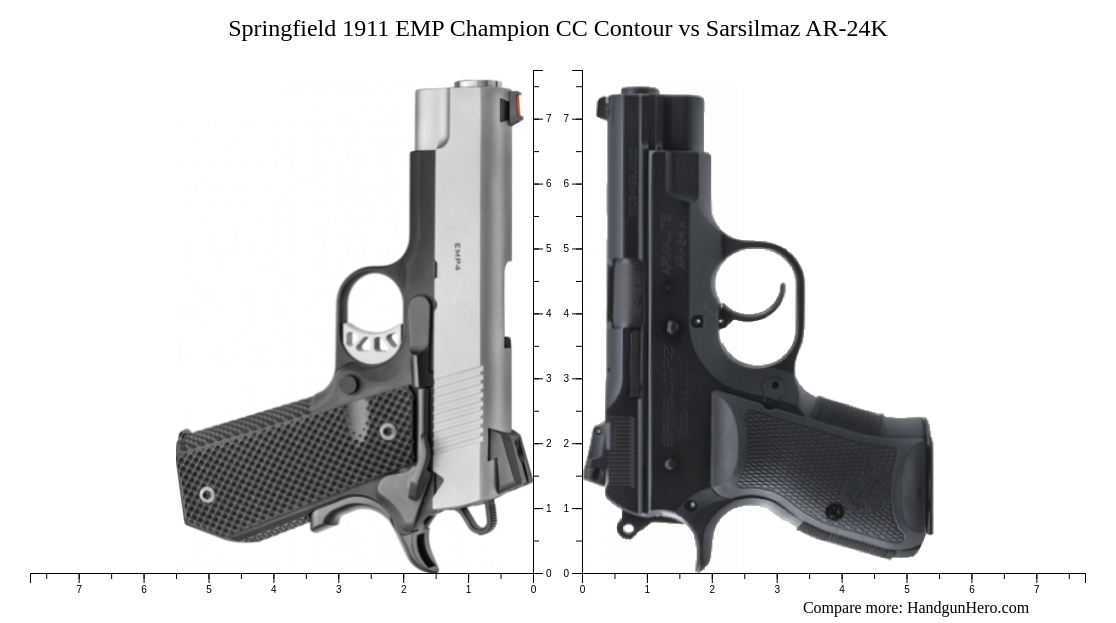 Springfield 1911 Emp Champion Cc Contour Vs Sarsilmaz Ar 24k Size Comparison Handgun Hero 3855