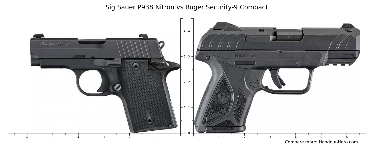 Ruger Security Compact Vs Sig Sauer P Nitron Vs Sccy Cpx Vs Glock G Vs Sig Sauer P