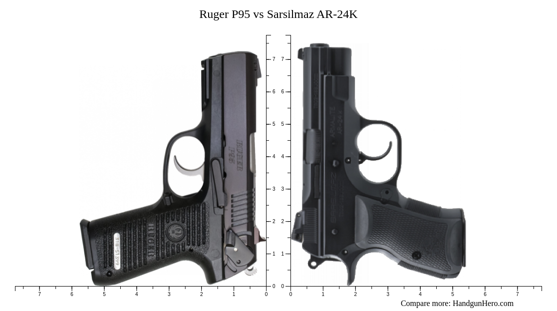 Ruger P95 vs Sarsilmaz AR-24K size comparison | Handgun Hero