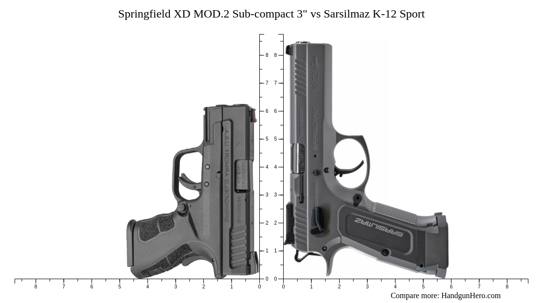 Springfield Xd Mod2 Sub Compact 3 Vs Sarsilmaz K 12 Sport Size Comparison Handgun Hero 2668