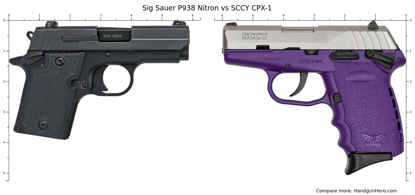 Sig Sauer P Vs Sig Sauer P Nitron Vs Glock G Vs Ruger Security