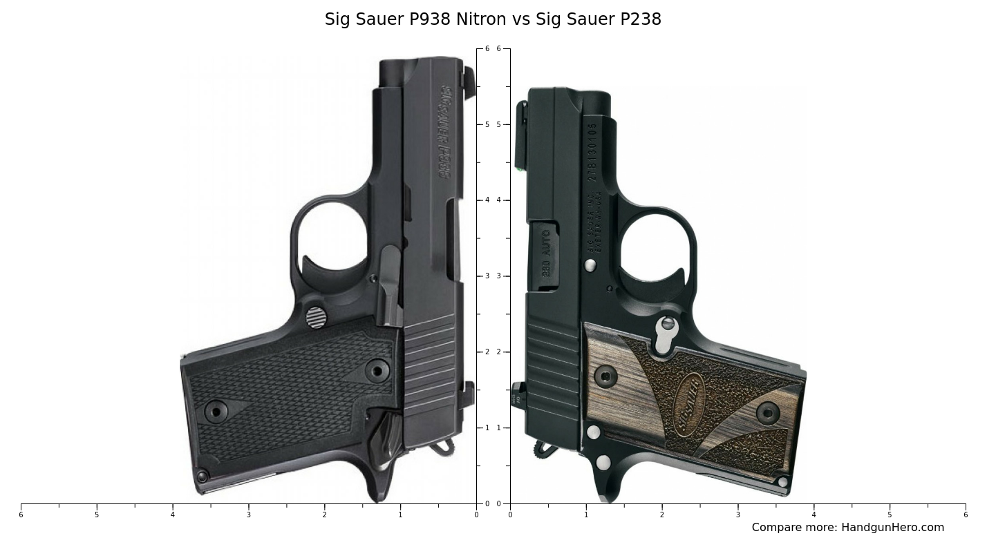 Sig Sauer P938 Nitron vs Sig Sauer P238 size comparison | Handgun Hero