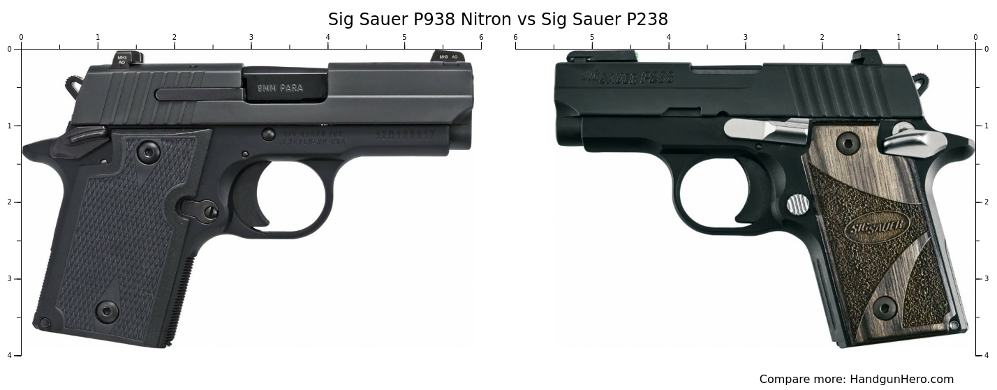 Sig Sauer P938 Nitron Vs Sig Sauer P238 Size Comparison | Handgun Hero