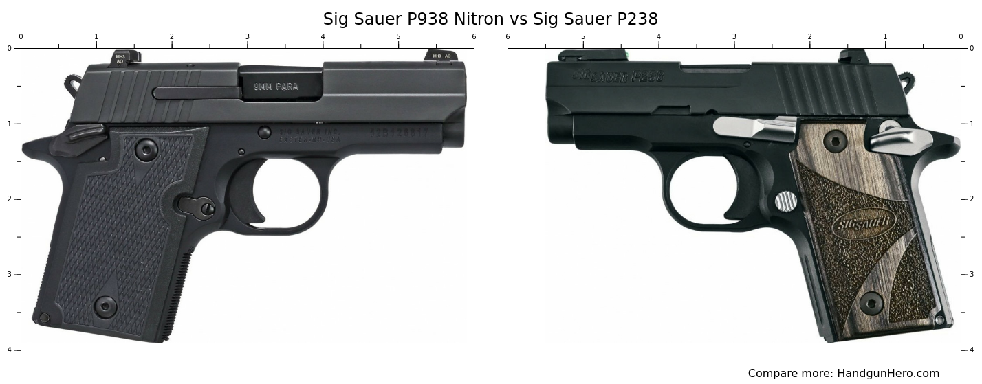 Sig Sauer P238 vs Sig Sauer P938 Nitron size comparison | Handgun Hero