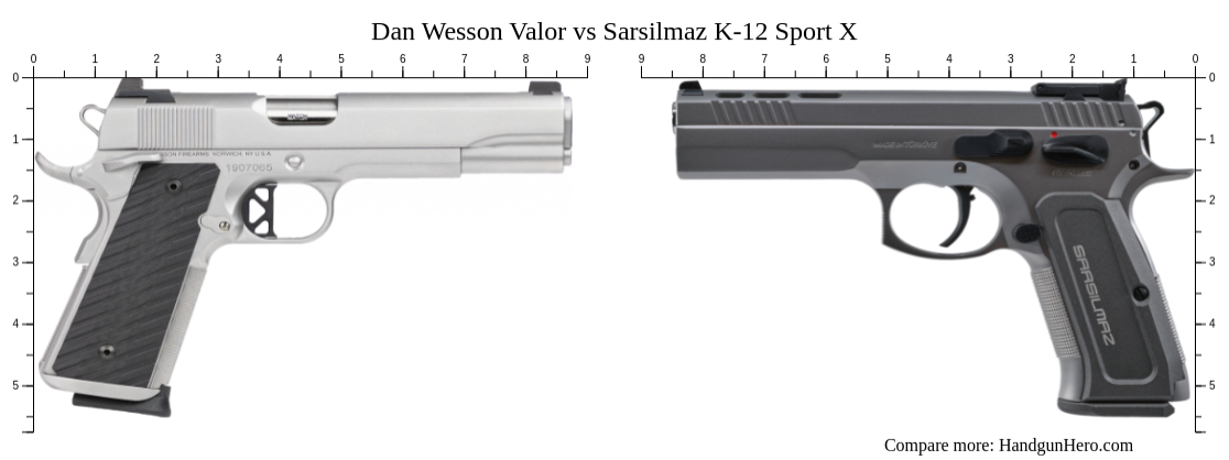 Dan Wesson Valor vs Sarsilmaz K-12 Sport X size comparison | Handgun Hero