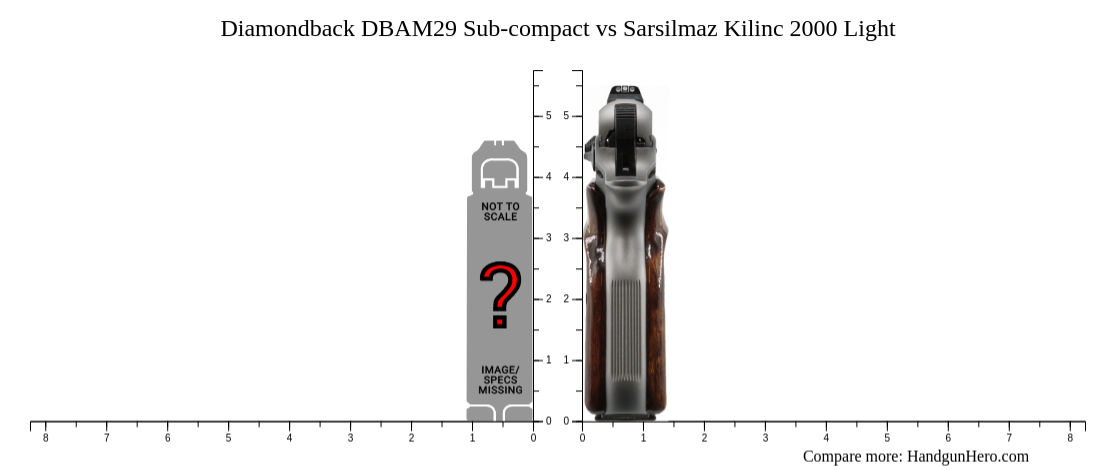 Diamondback Dbam Sub Compact Vs Sarsilmaz Kilinc Light Size