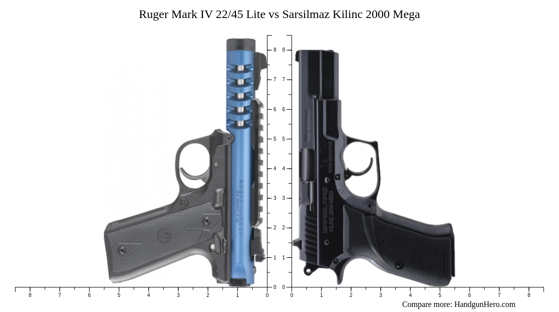 Ruger Mark Iv 2245 Lite Vs Sarsilmaz Kilinc 2000 Mega Size Comparison Handgun Hero 2106