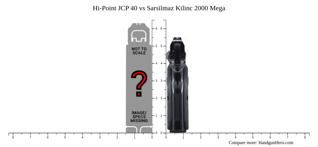 HiPoint JCP 40 vs Sarsilmaz Kilinc 2000 Mega size comparison Handgun