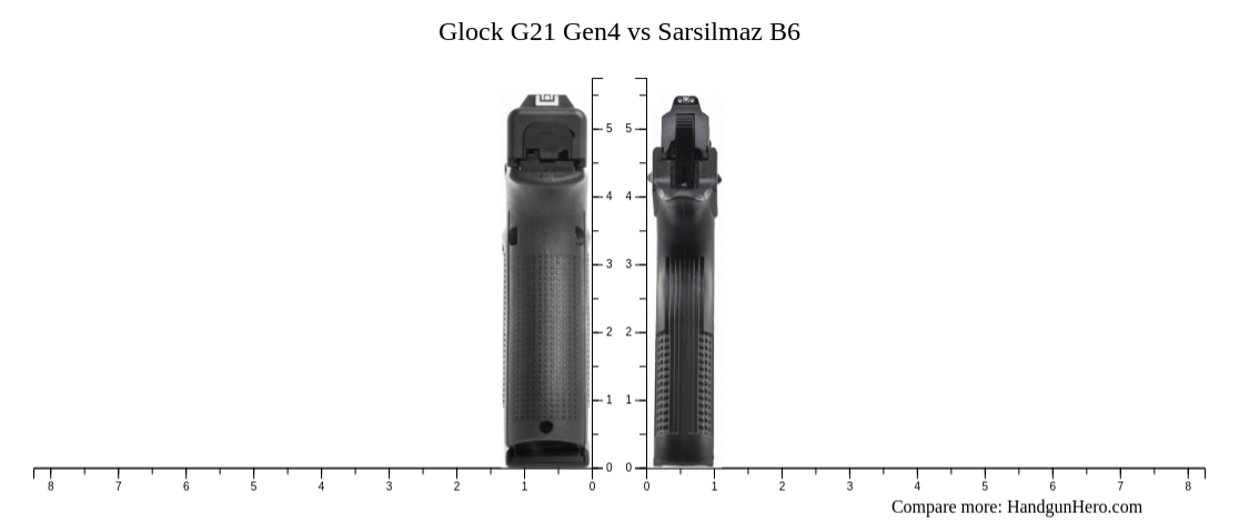 Glock G21 Gen4 vs Sarsilmaz B6 size comparison | Handgun Hero