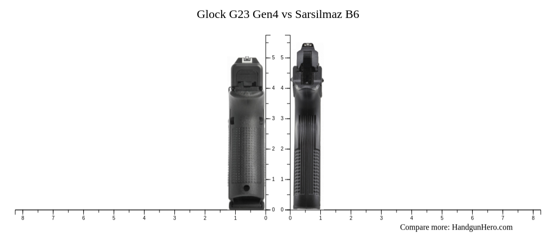 Glock G23 Gen4 vs Sarsilmaz B6 size comparison | Handgun Hero