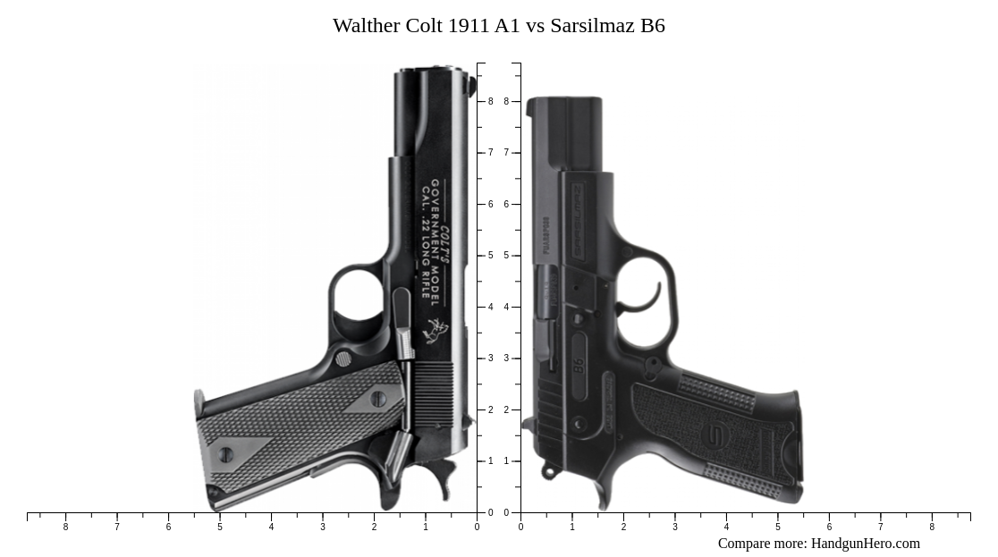 Walther Colt 1911 A1 Vs Sarsilmaz B6 Size Comparison Handgun Hero 9058