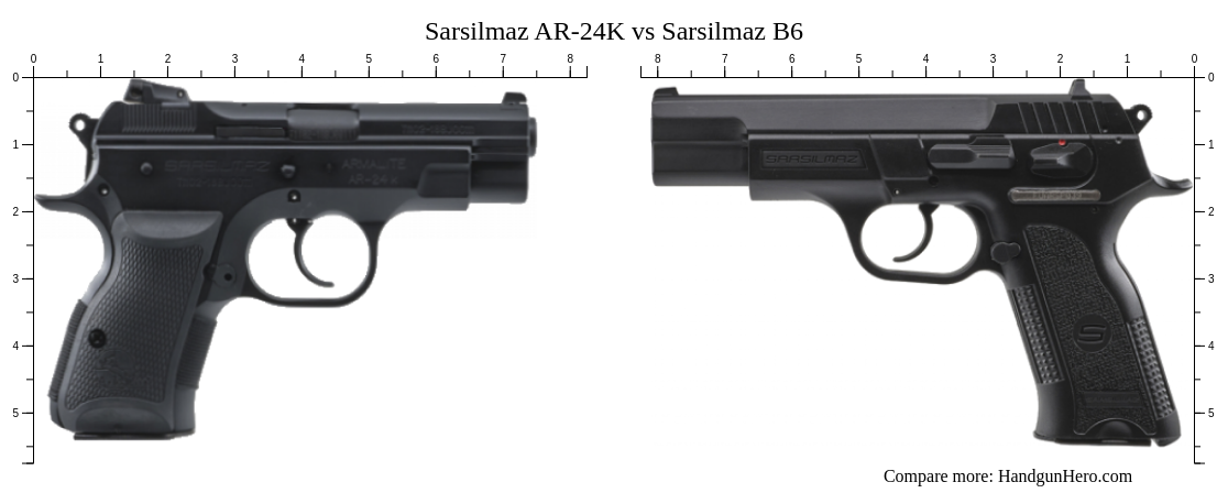 Sarsilmaz Ar 24k Vs Sarsilmaz B6 Size Comparison Handgun Hero 3128