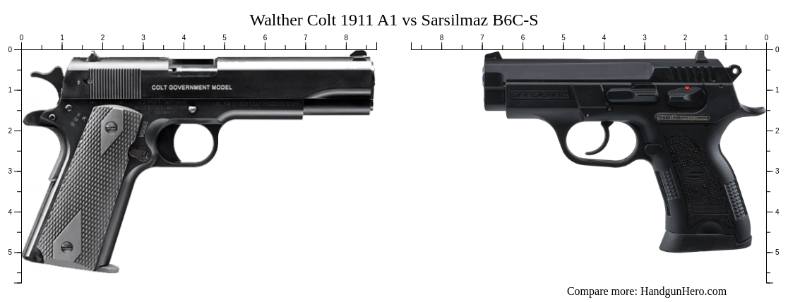 Walther Colt 1911 A1 Vs Sarsilmaz B6c S Size Comparison Handgun Hero 6552