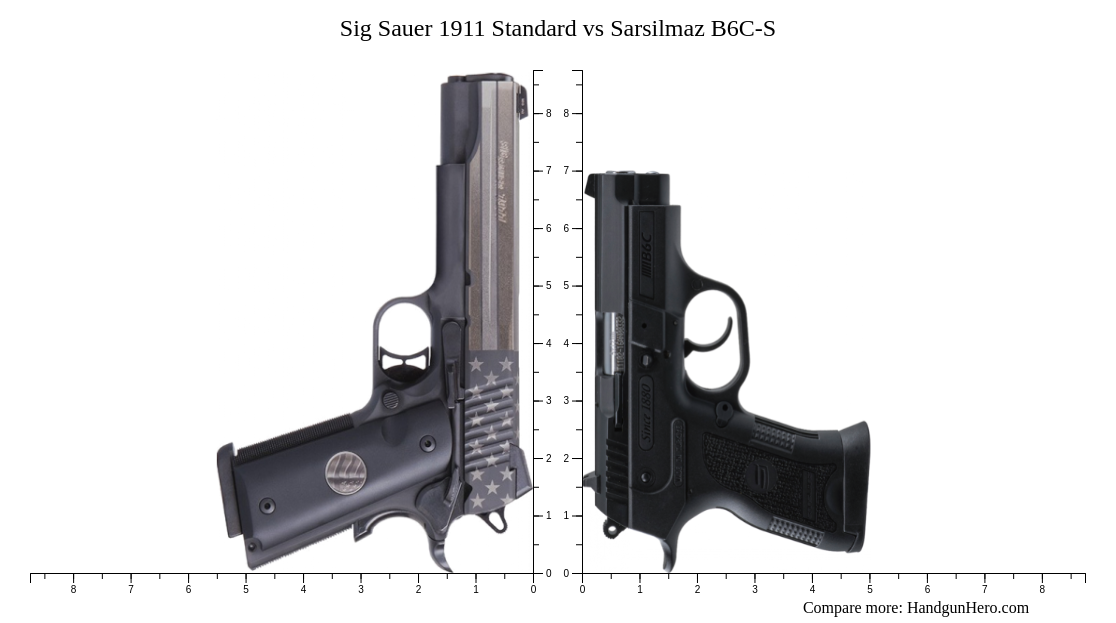 Sig Sauer 1911 Standard Vs Sarsilmaz B6c S Size Comparison Handgun Hero 4799