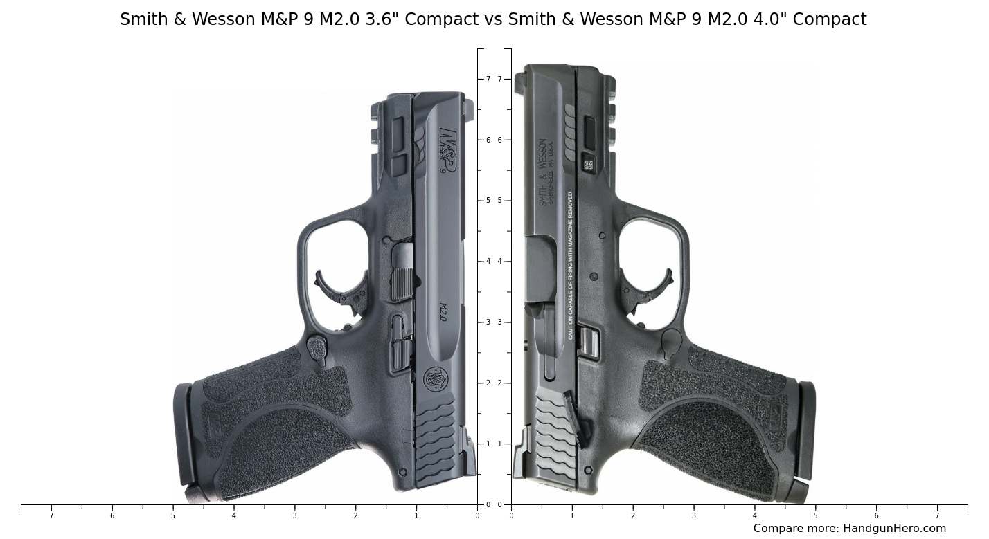 Smith And Wesson Mandp 9 M20 36 Compact Vs Smith And Wesson Mandp 9 M20 40 Compact Size Comparison 5393