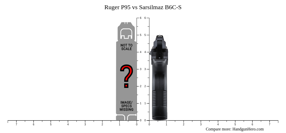 Ruger P95 vs Sarsilmaz B6C-S size comparison | Handgun Hero
