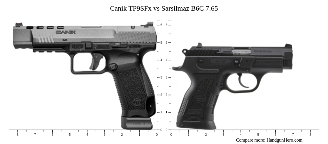 Canik Tp9sfx Vs Sarsilmaz B6c 765 Size Comparison Handgun Hero