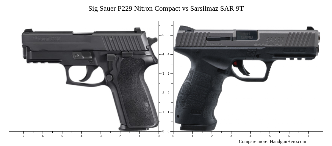 Sarsilmaz SAR 9T vs Sig Sauer P229 Nitron Compact size comparison ...