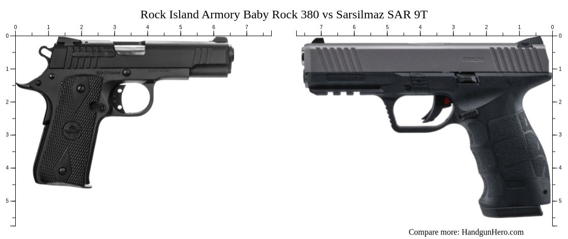 Rock Island Armory Baby Rock Vs Sarsilmaz Sar T Size Comparison