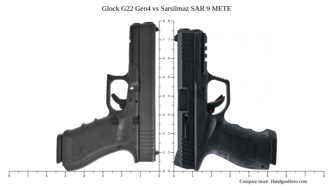 Glock G22 Gen4 Vs Sarsilmaz SAR 9 METE Size Comparison Handgun Hero