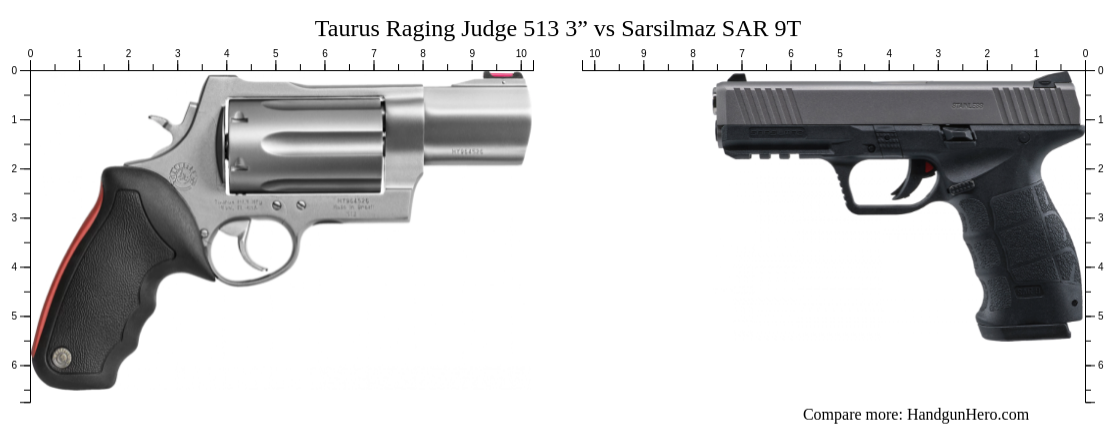 Taurus Raging Judge 513 3” vs Sarsilmaz SAR 9T size comparison ...