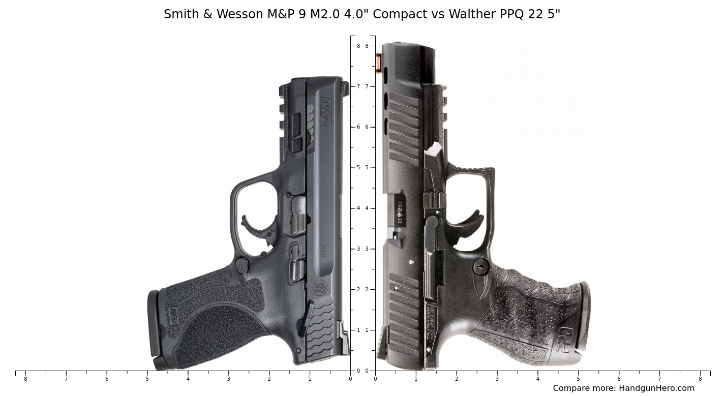Walther Ppq Vs Smith Wesson M P M Compact Size Comparison Handgun Hero