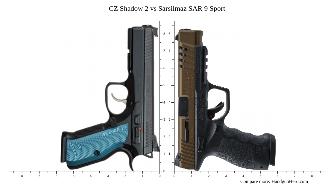 CZ Shadow 2 vs Sarsilmaz SAR 9 Sport size comparison | Handgun Hero