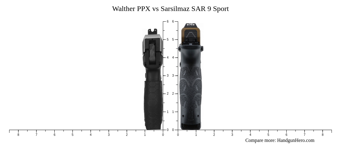 Walther Ppx Vs Sarsilmaz Sar 9 Sport Size Comparison Handgun Hero 4417