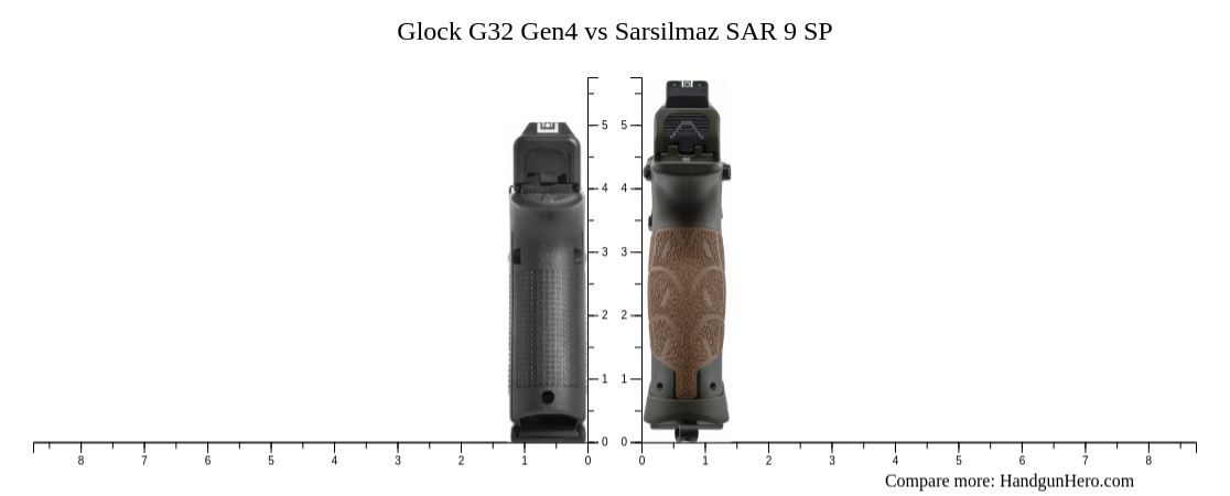 Glock G32 Gen4 Vs Sarsilmaz SAR 9 SP Size Comparison Handgun Hero