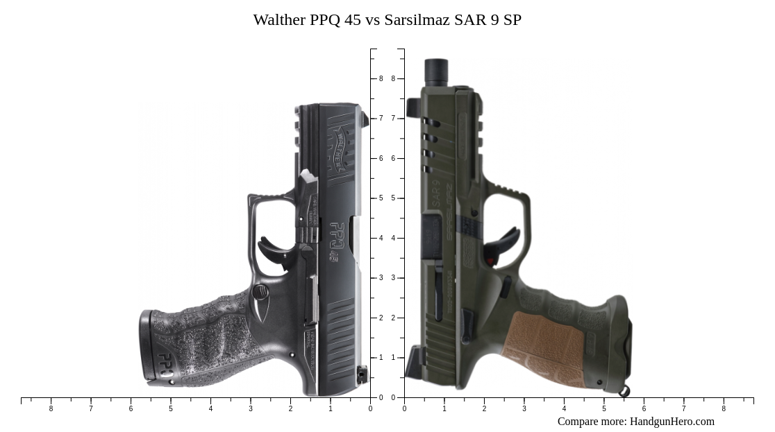Sp 45 Walther PPQ 45 vs Sarsilmaz SAR 9 SP size comparison | Handgun Hero