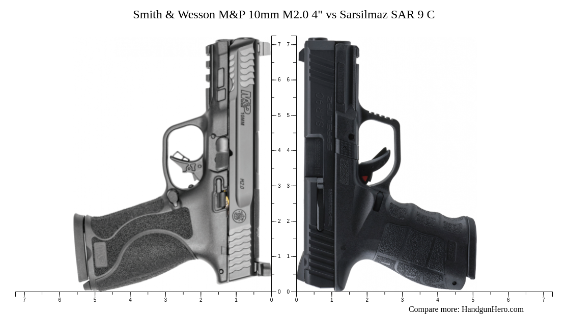 Smith & Wesson M&P 10mm M2.0 4" vs Sarsilmaz SAR 9 C size comparison ...