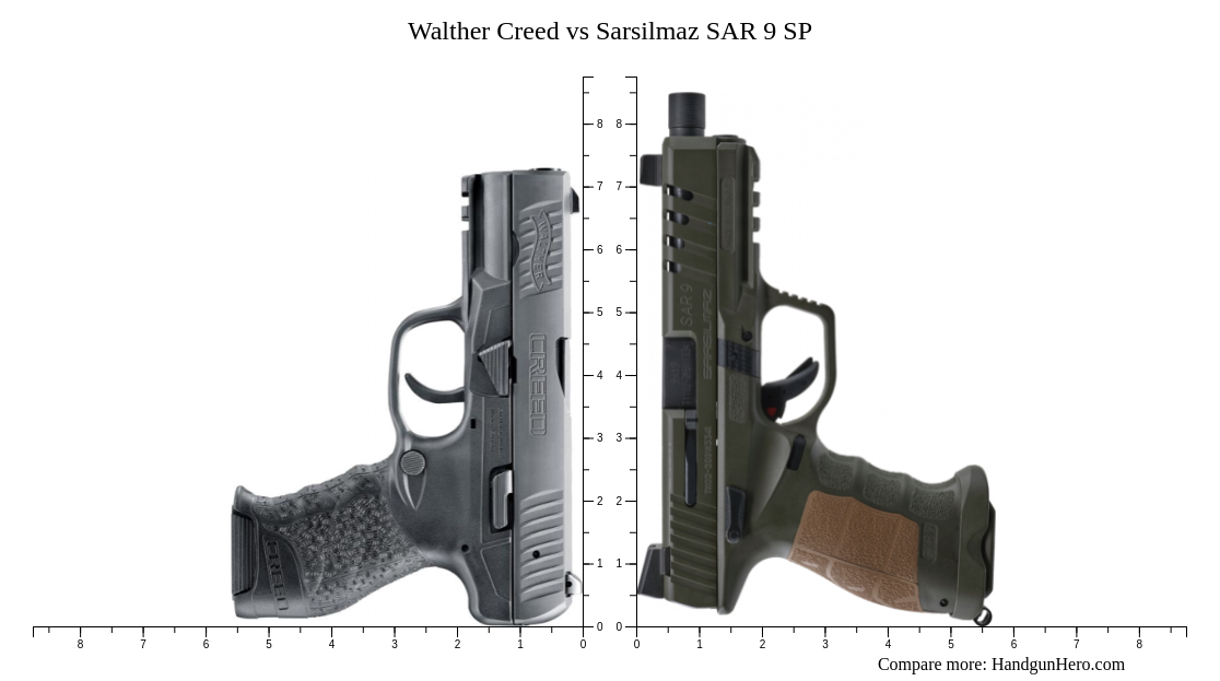 Walther Creed Vs Sarsilmaz SAR 9 SP Size Comparison Handgun Hero