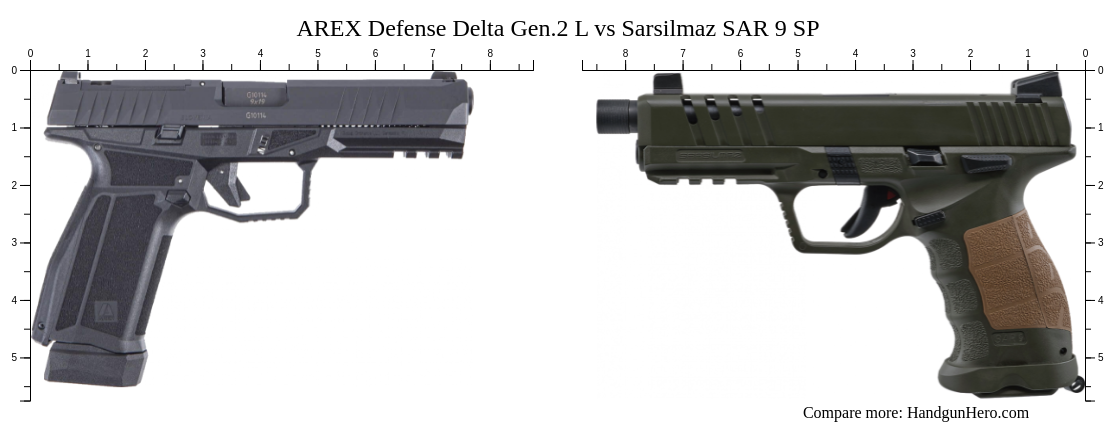 AREX Defense Delta Gen.2 L vs Sarsilmaz SAR 9 SP size comparison ...
