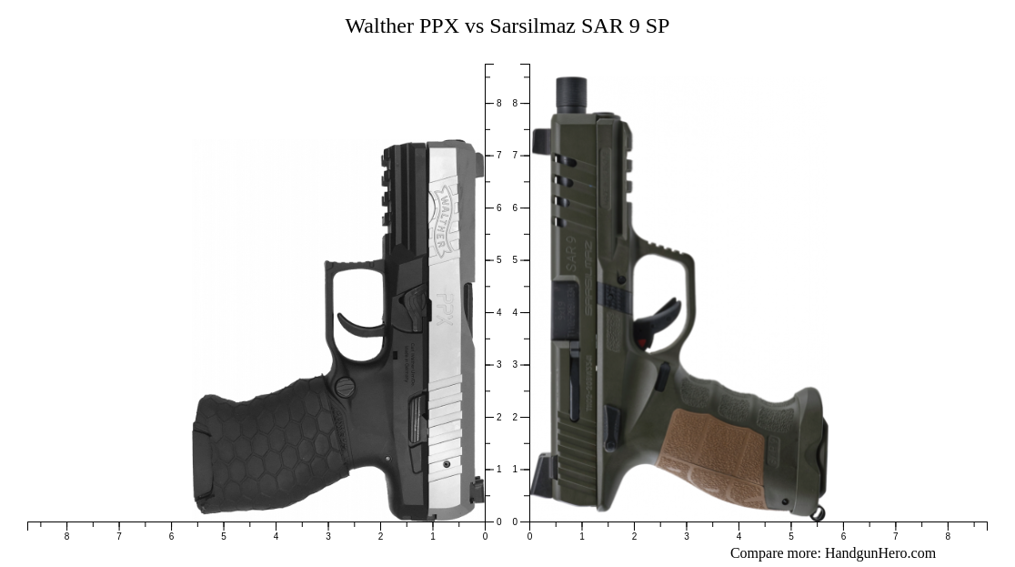 Walther Ppx Vs Sarsilmaz Sar 9 Sp Size Comparison Handgun Hero 1821