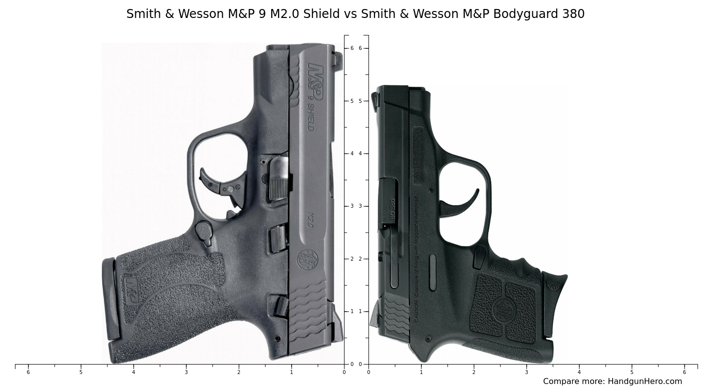 Smith & Wesson M&P 9 M2.0 Shield vs Smith & Wesson M&P Bodyguard 380