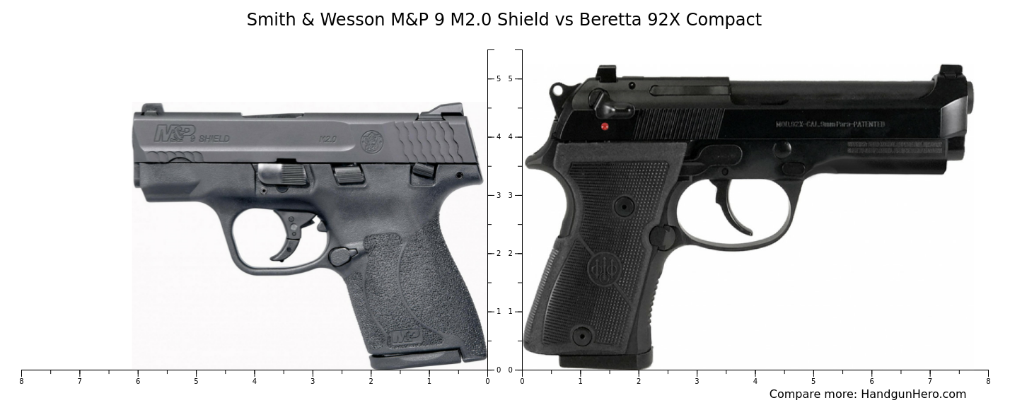 Smith & Wesson M&P 9 M2.0 Shield vs Beretta 92X Compact size comparison ...